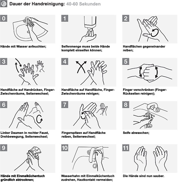 Händewaschen Anleitung